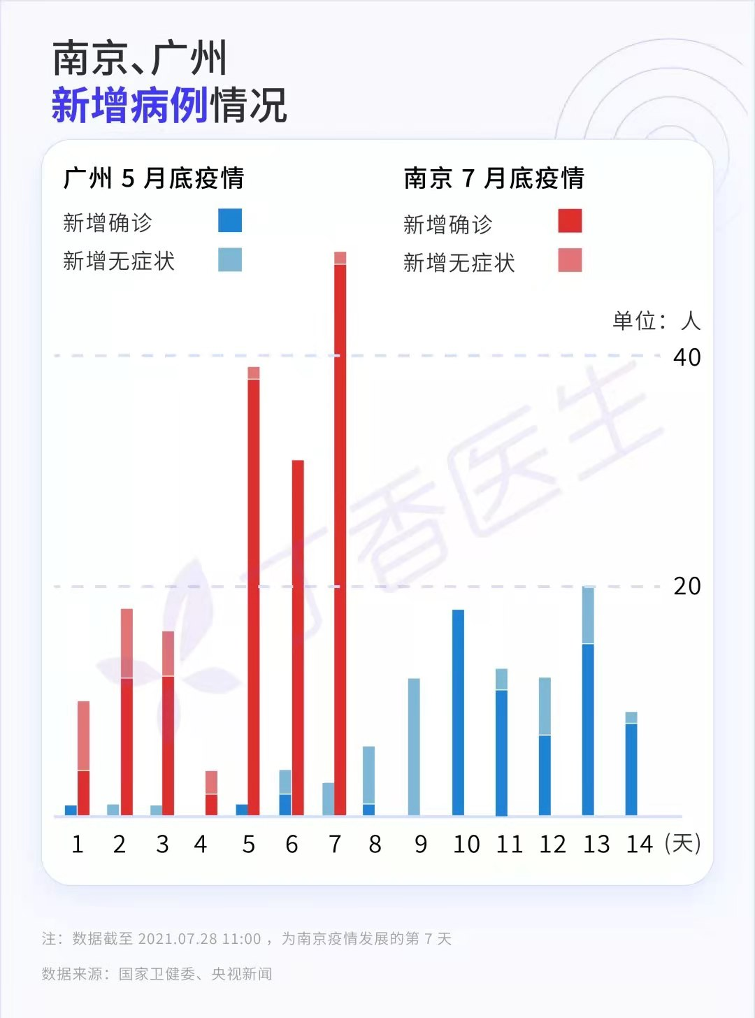 天津一广场关联252例阳性(天津新增一名)