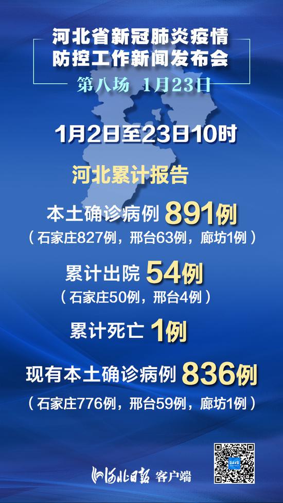 【河北新增20例,河北新增21例】