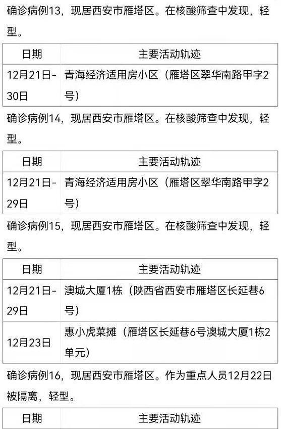 31省增本土127例(31省增本土107例轨迹)