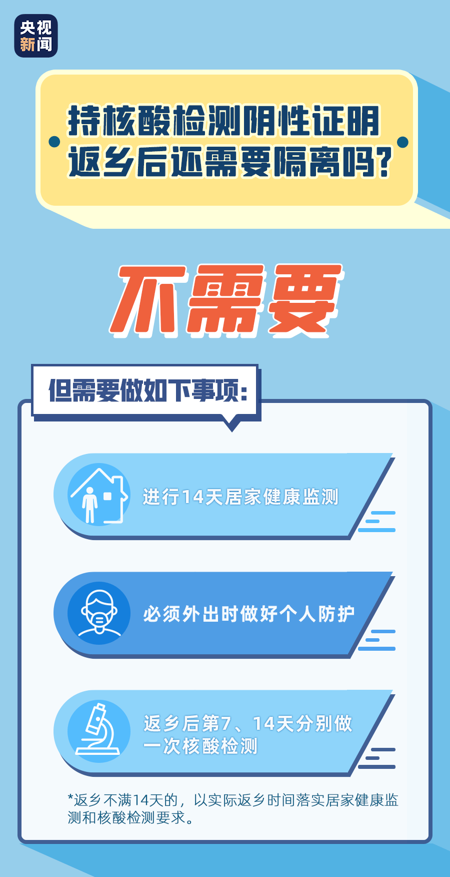 【28号之前返乡需要核酸检测吗,28号之前返乡需要核酸检测吗不跨省】
