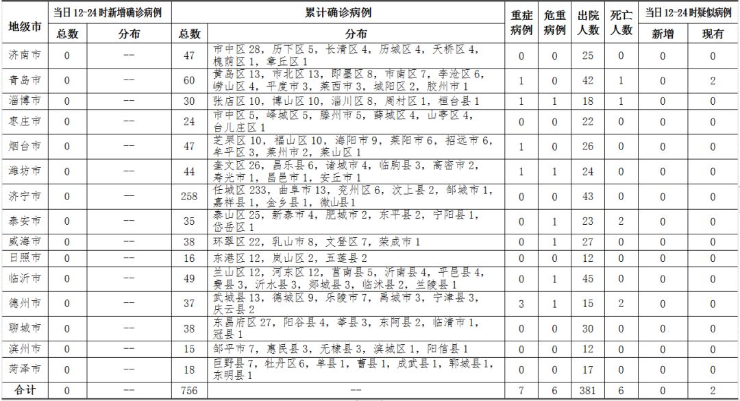 济宁疫情最新消息今天.济宁疫情最新消息今天曲阜？