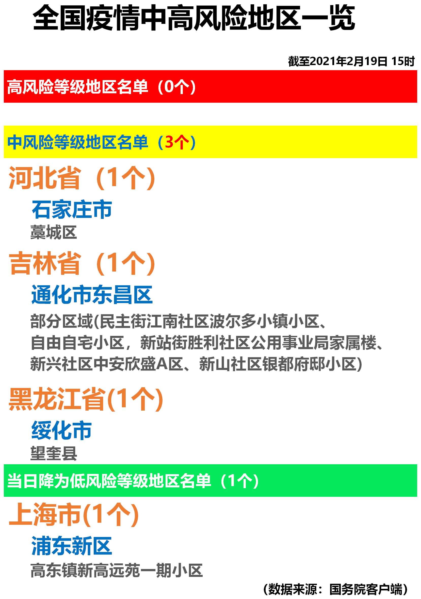 【全国疫情中高风险地区名单最新,全国疫情中高风险地区最新数据】