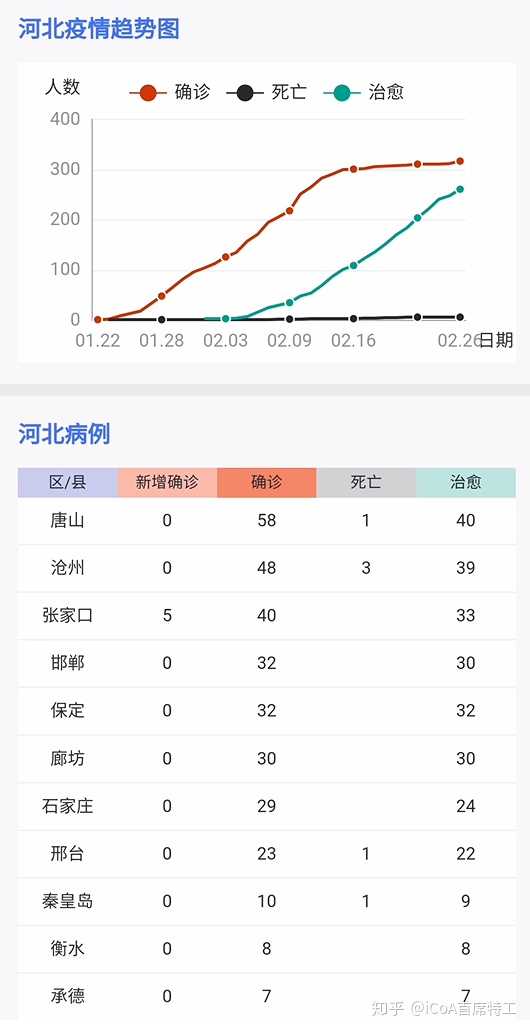 【河北肺炎疫情,河北肺炎最新进展疫情】
