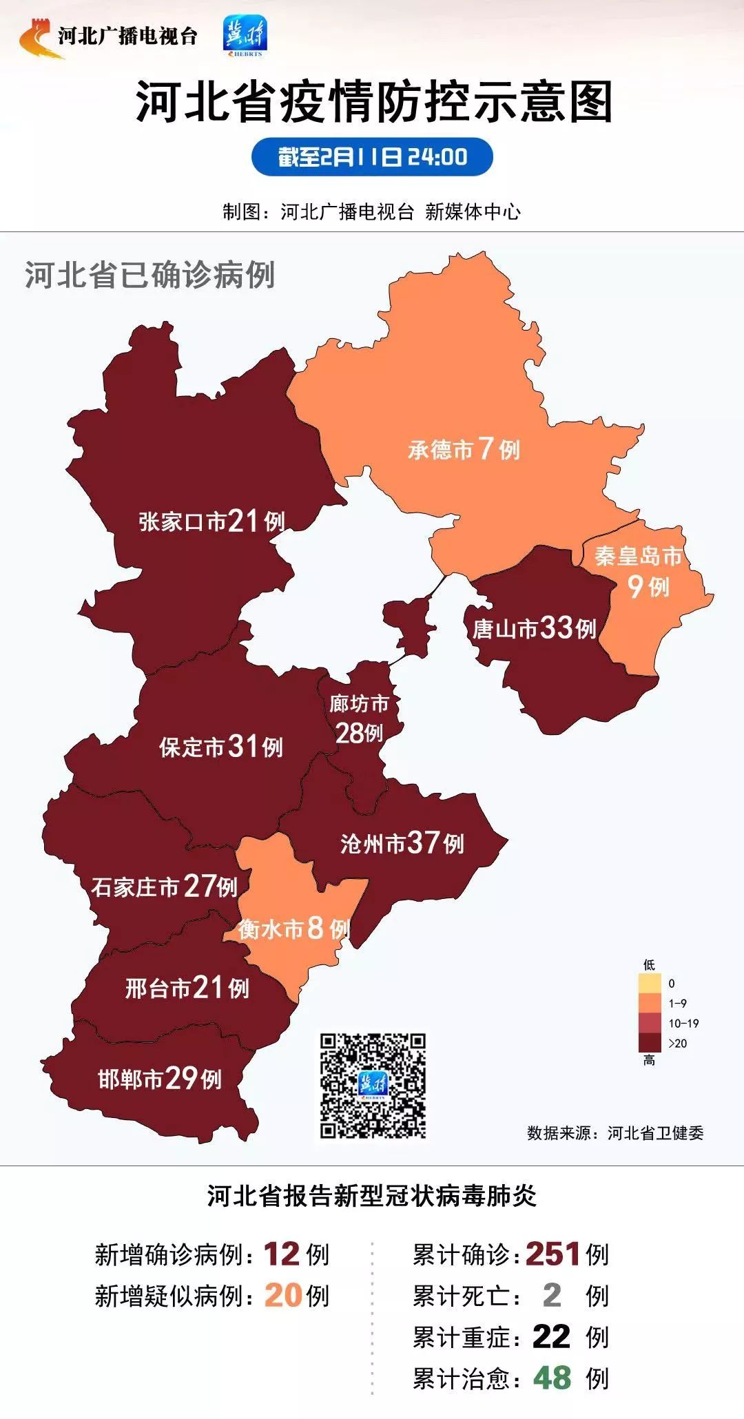 【河北肺炎疫情,河北肺炎最新进展疫情】