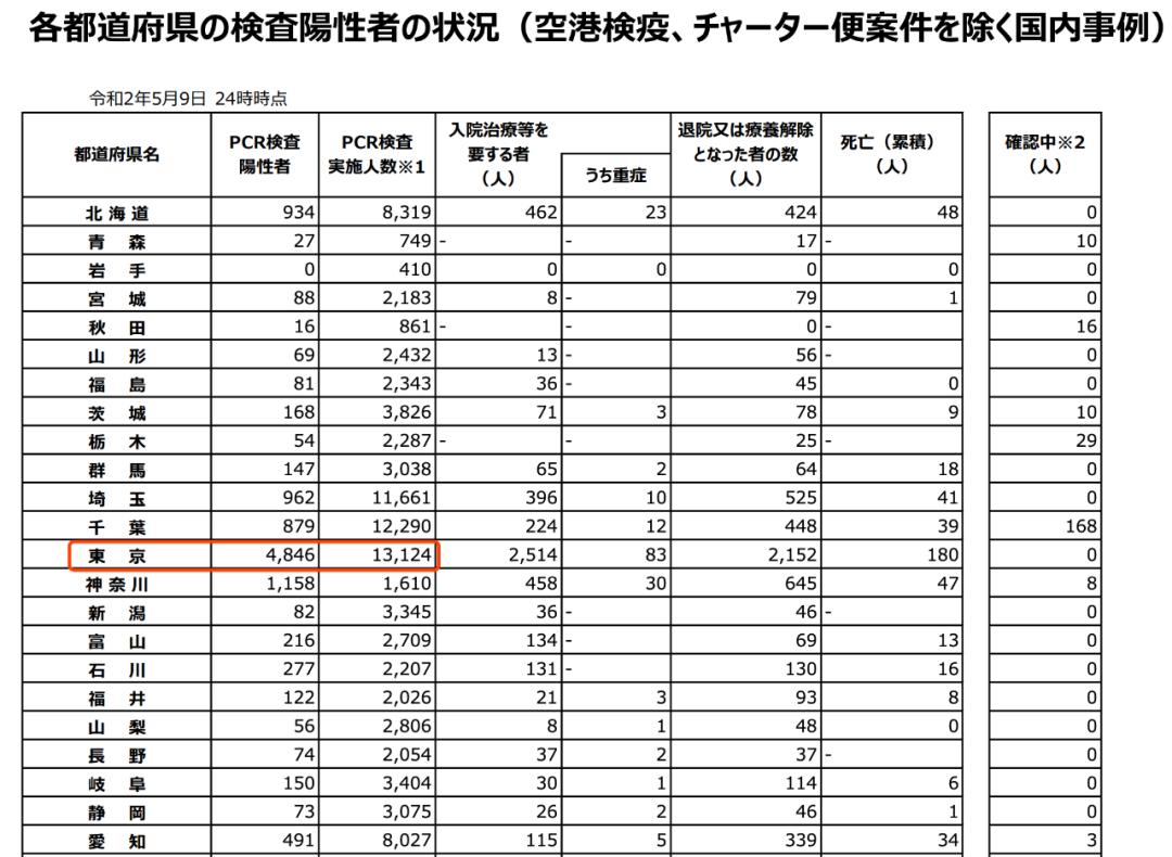 广东新增本土确诊79例(广东新增本土确诊7例活动轨迹)