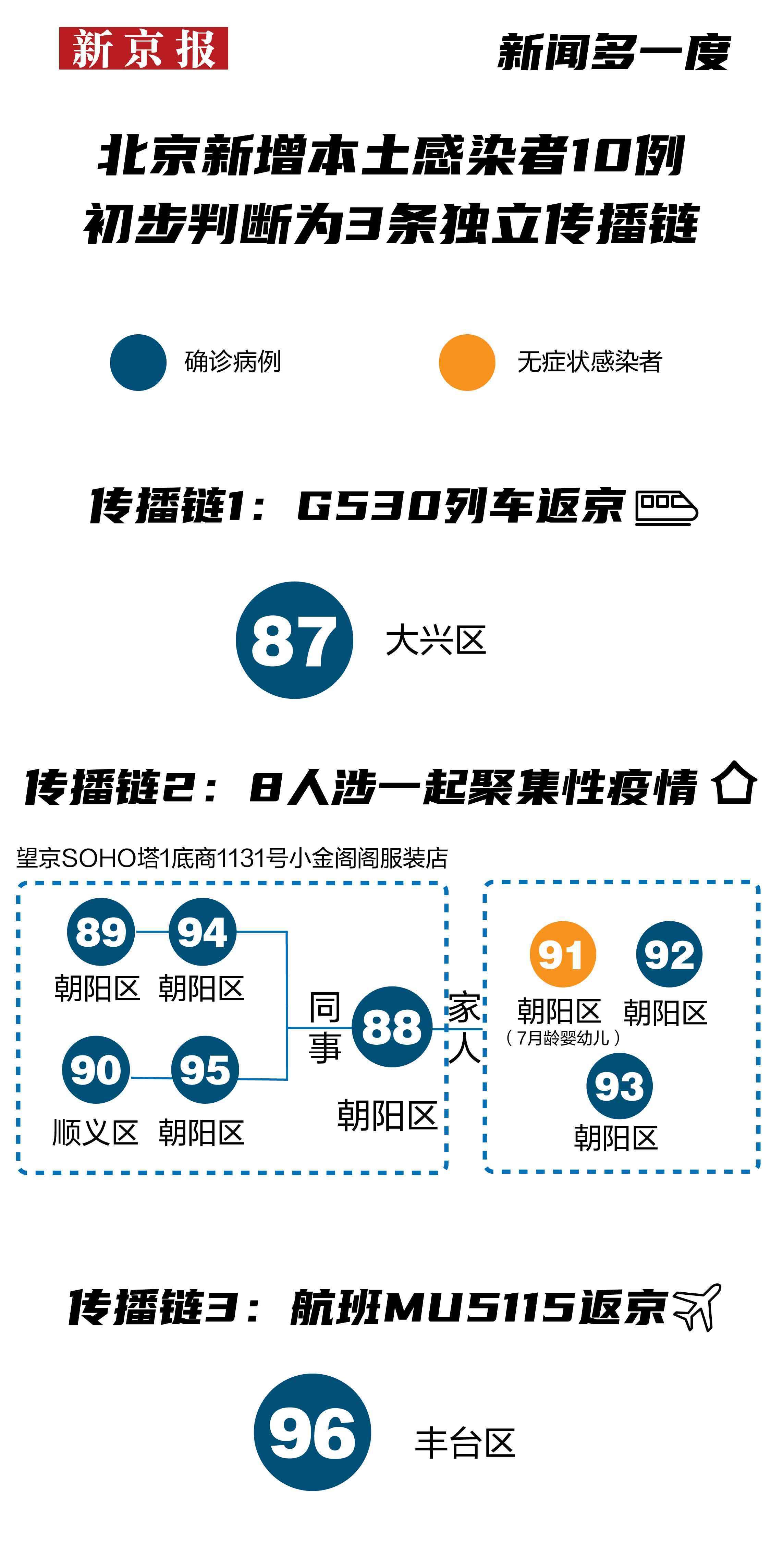 北京新增感染者2126例(北京新增感染者轨迹)