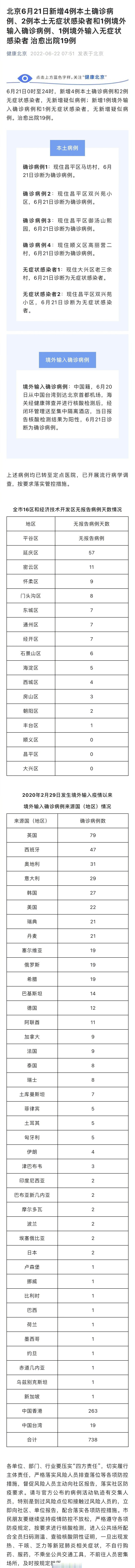 北京新增感染者2126例(北京新增感染者轨迹)