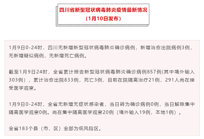 【新冠状病毒疫情最新消息,新 冠状病毒疫情最新症状】