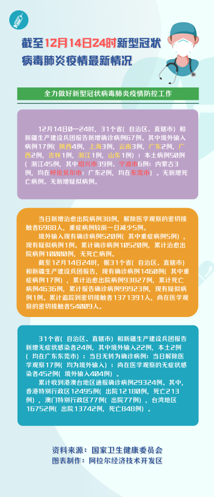 【新冠状病毒疫情最新消息,新 冠状病毒疫情最新症状】