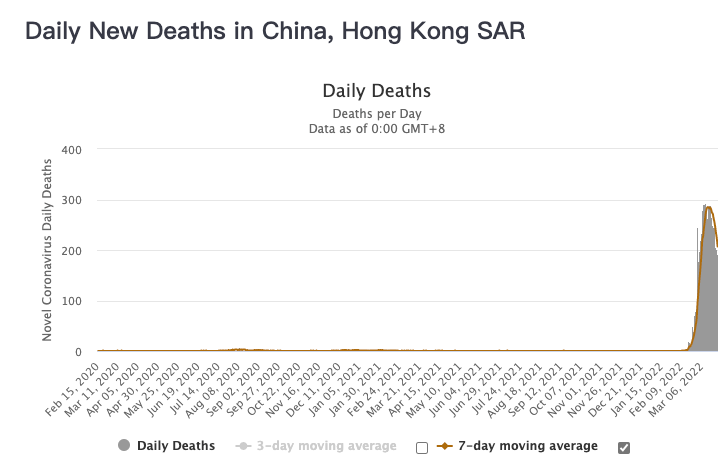 上海增51例死亡4例打过疫苗.上海新增接种过疫苗？