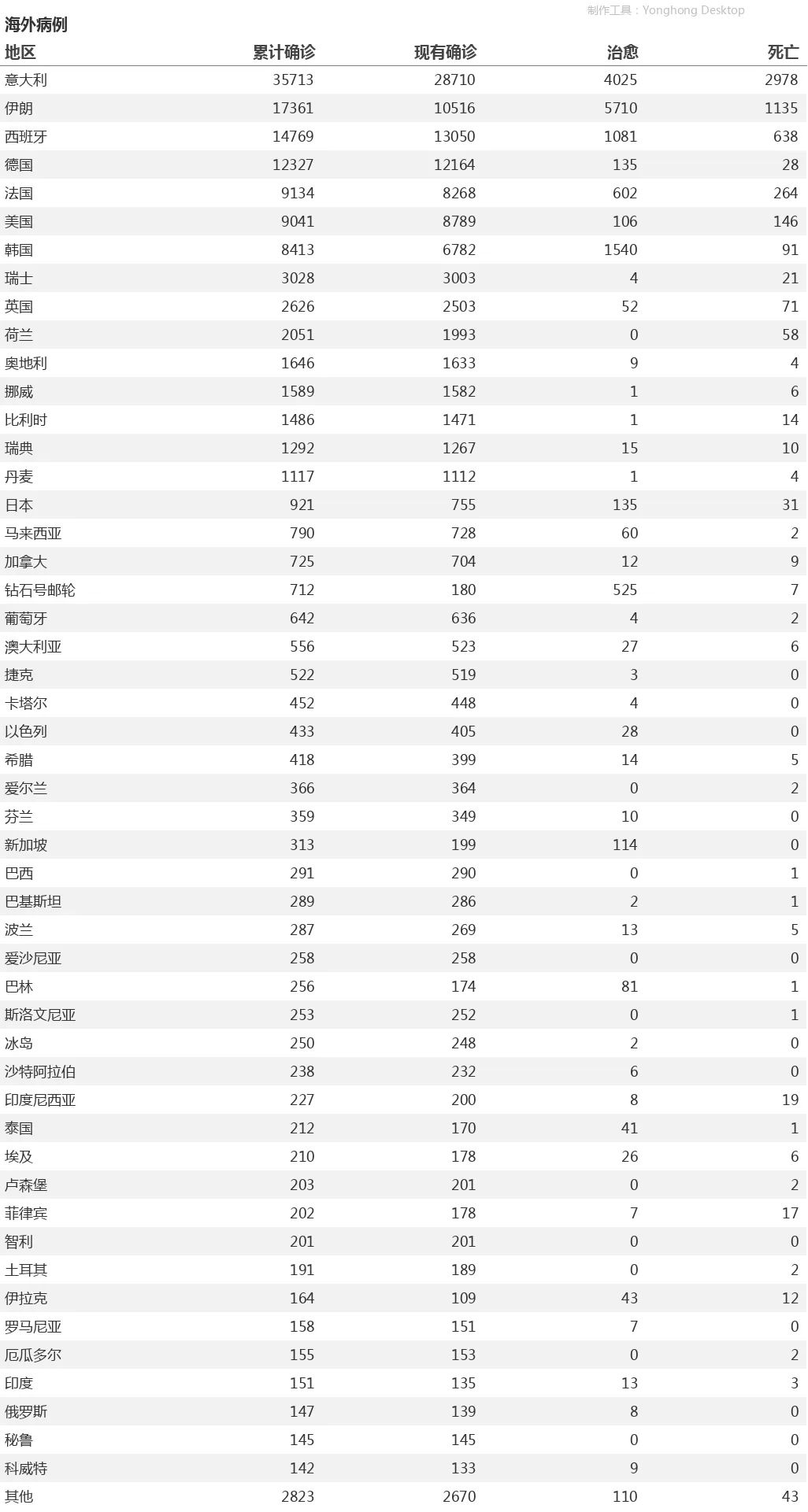 上海疫情最新数据消息新增(上海疫情最新情况播报新增)