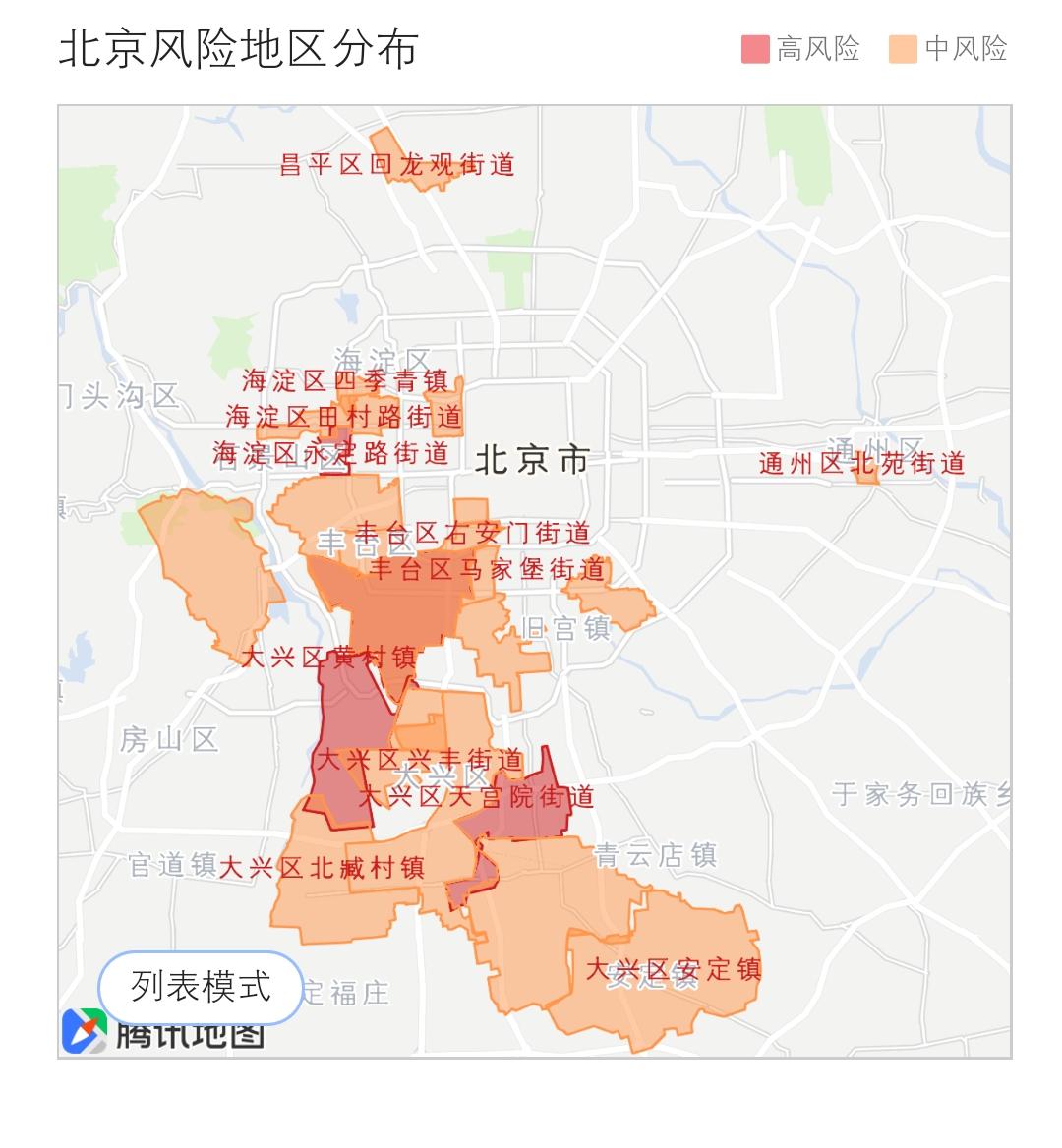北京中风险地区/北京 中 风险