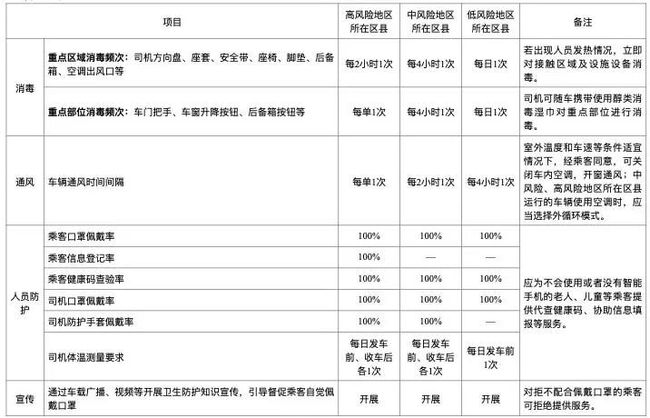 北京发布最新核酸查验要求.2021北京核酸检测规定？