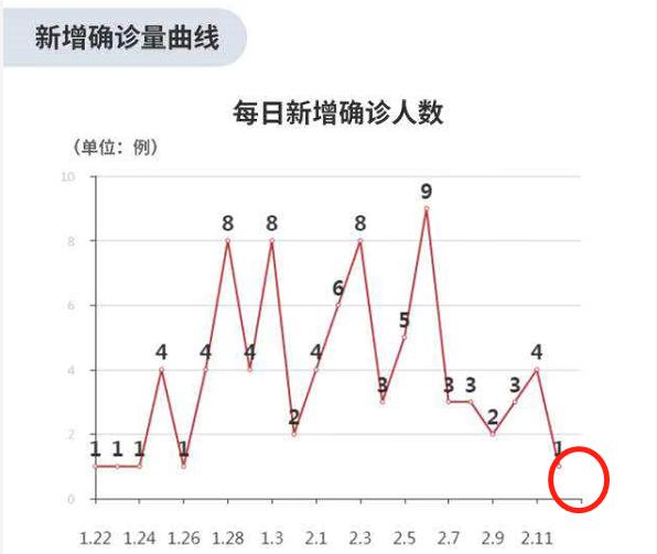 【苏州疫情最新消息今天,苏州疫情最新情况数据】