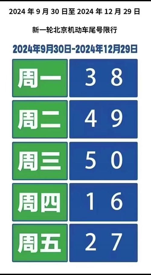 【北京限行尾号查询,北京限行尾号查询2024】