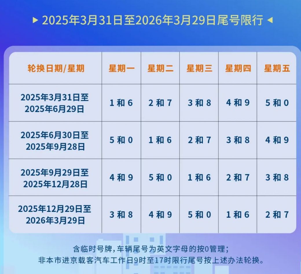 【北京限行尾号查询,北京限行尾号查询2024】