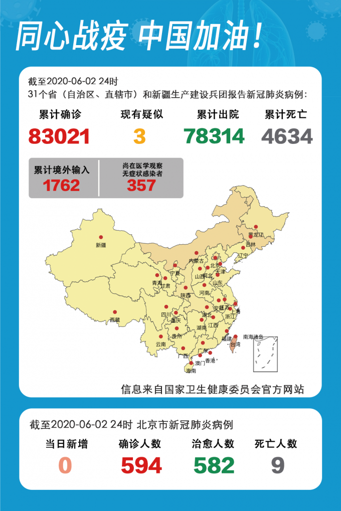 31省区市新增确诊92例/31省区市新增确诊1例