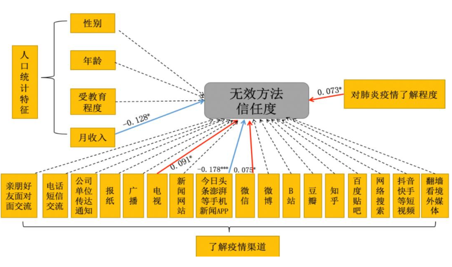 新型冠状病毒人数.新型冠状病毒人数最新消息？