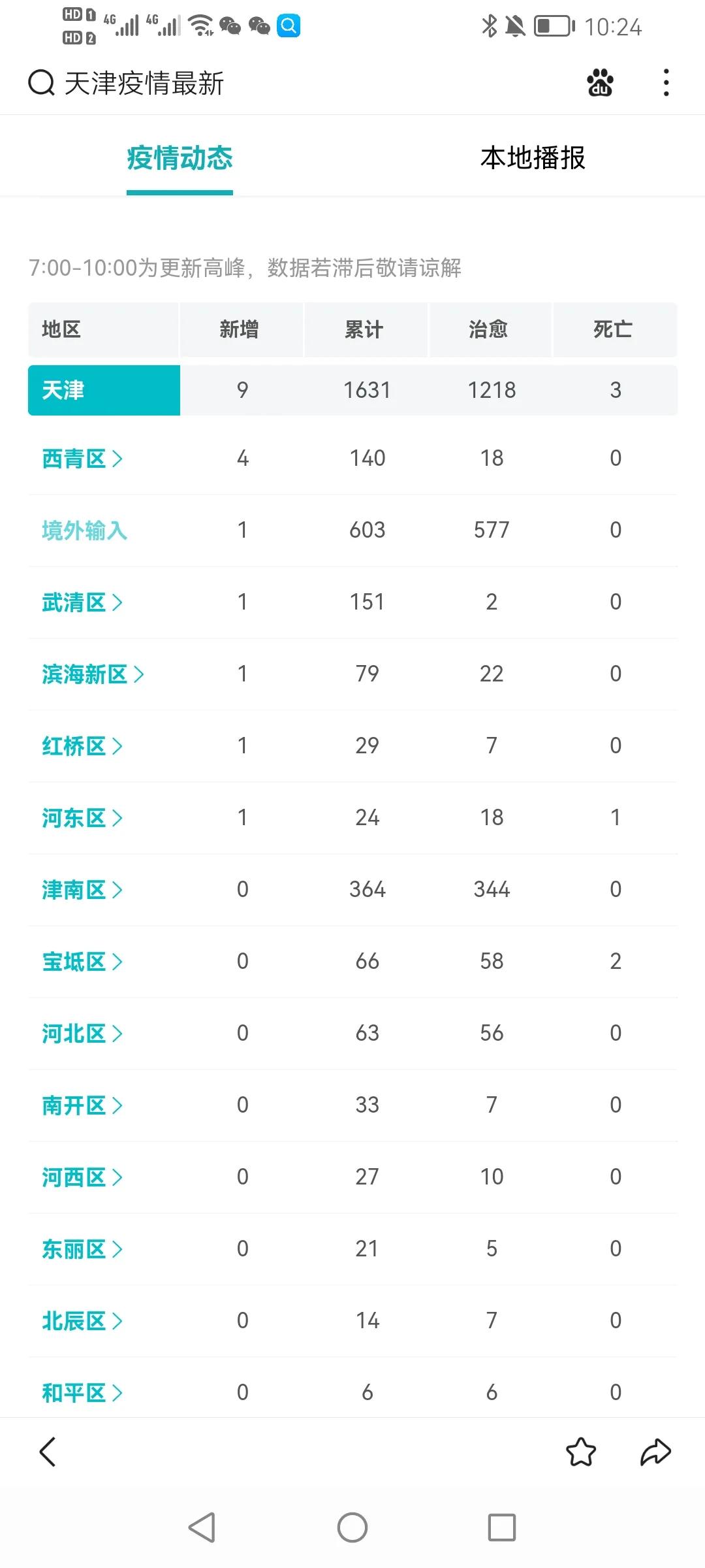 天津的最新疫情.天津最新疫情情况？