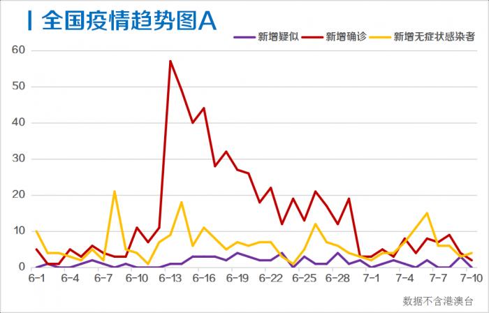 31省区市新增41例均为境外输入/31省新增12例 均为境外输入