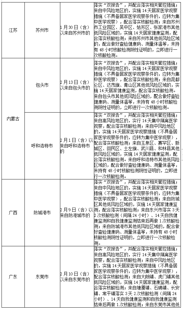 青岛一中学现多例确诊升为高风险/青岛 一中