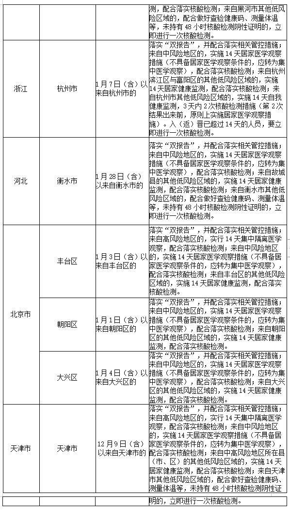 青岛一中学现多例确诊升为高风险/青岛 一中
