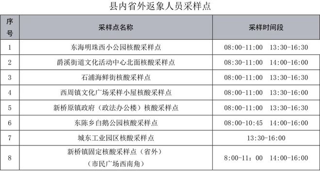 宁波疫情最新情况最新消息今天.宁波疫情通报最新数据？