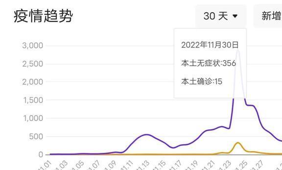 石家庄疫情最新消息今天(石家庄疫情最新消息今天新增人数)