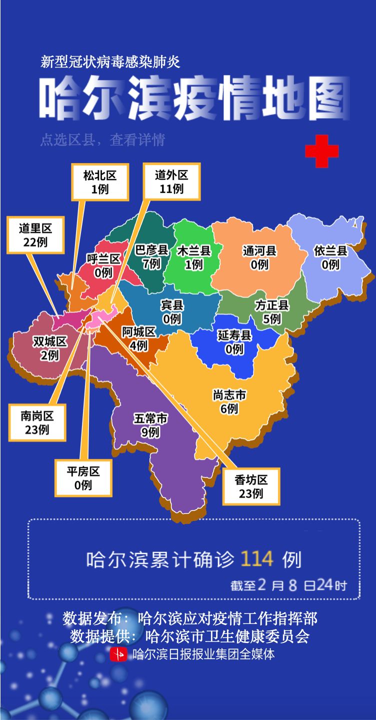 哈尔滨今日新增疫情.哈尔滨今日新增疫情轨迹？