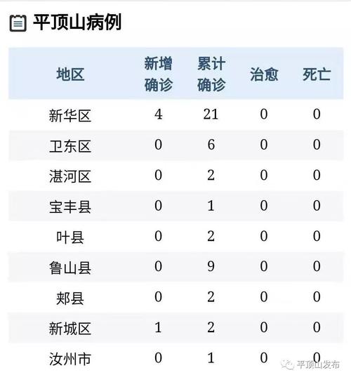 平原疫情最新消息新增2例/平原疫情最新消息今天