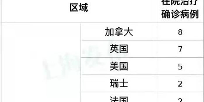 沈阳新增7例本土确诊病例/沈阳新增7例本地确诊病例