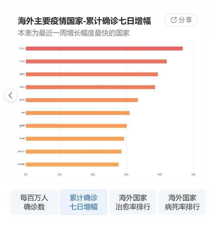 大连最新的疫情(大连最新疫情动态)