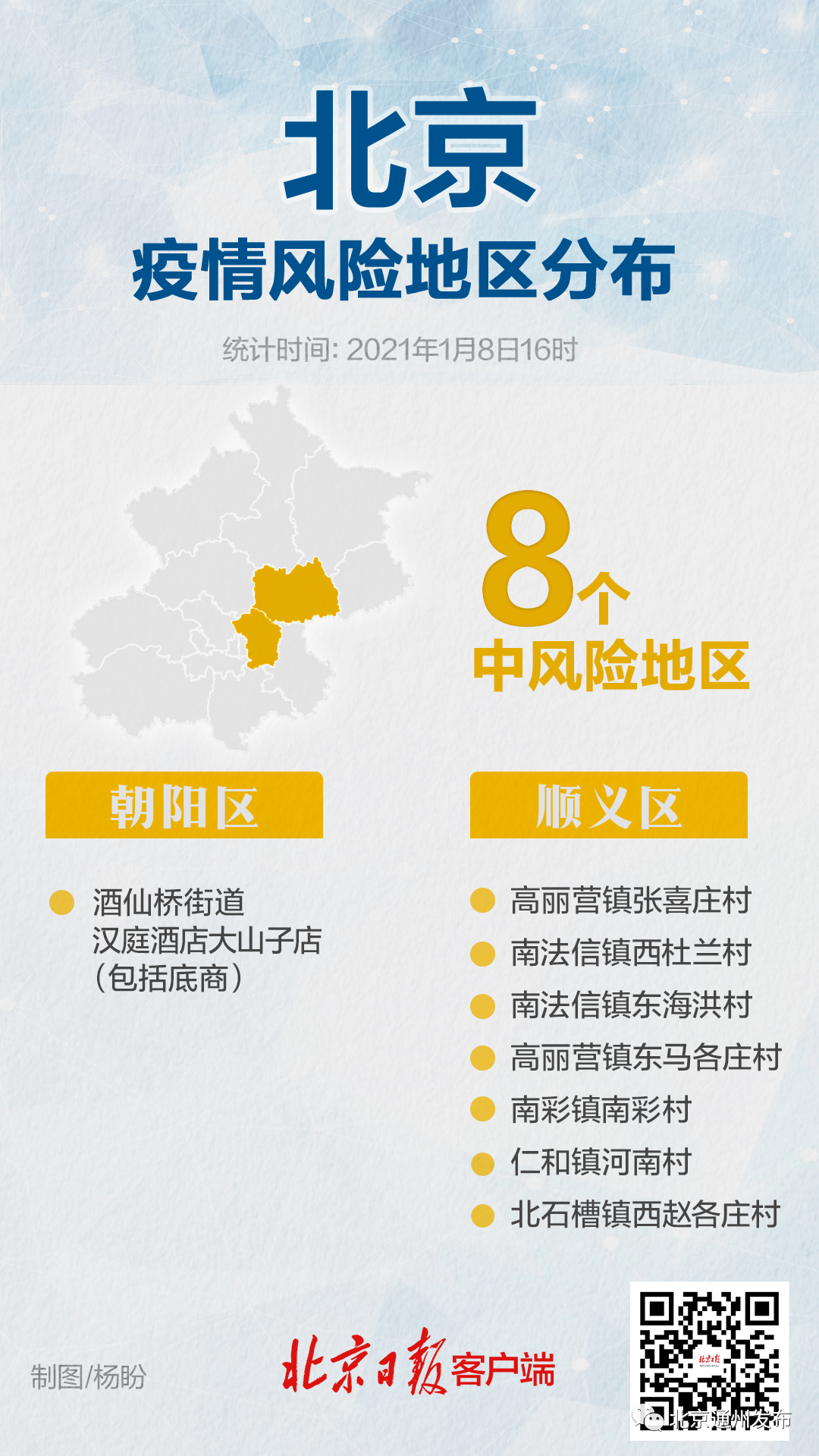 北京新增1中风险地区/北京再增5地中风险地区