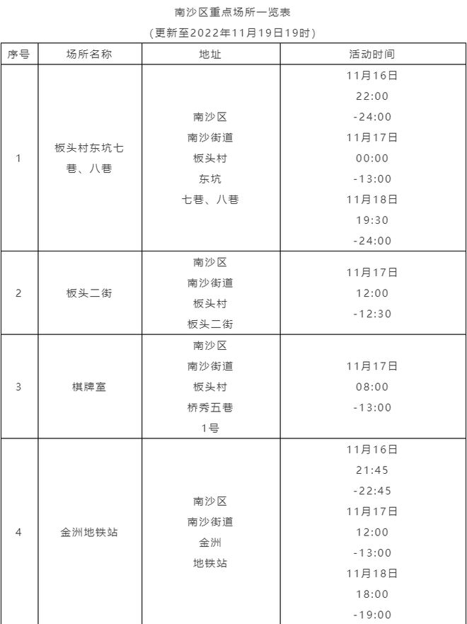 广东新增32例本土确诊25例在深圳/广东深圳新增疫情最新情况