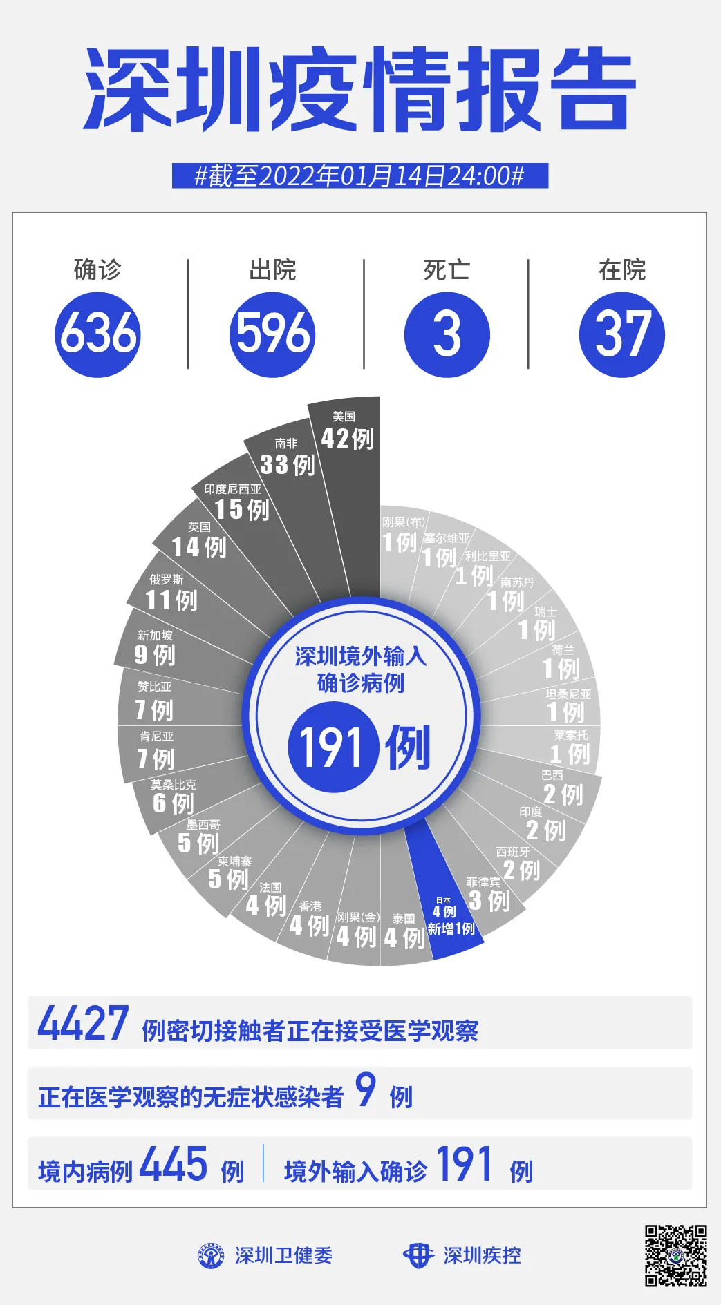 广东新增32例本土确诊25例在深圳/广东深圳新增疫情最新情况
