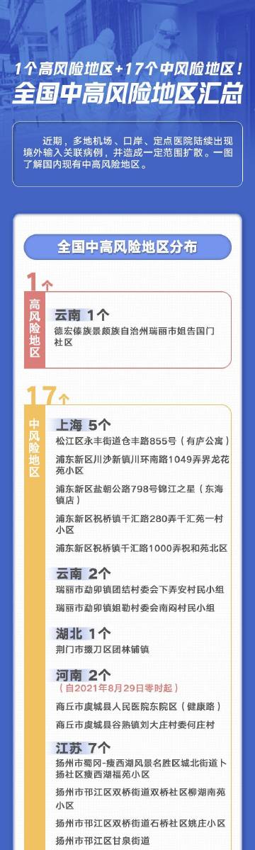 全国中高风险地区一览.全国中高风险疫区名单？