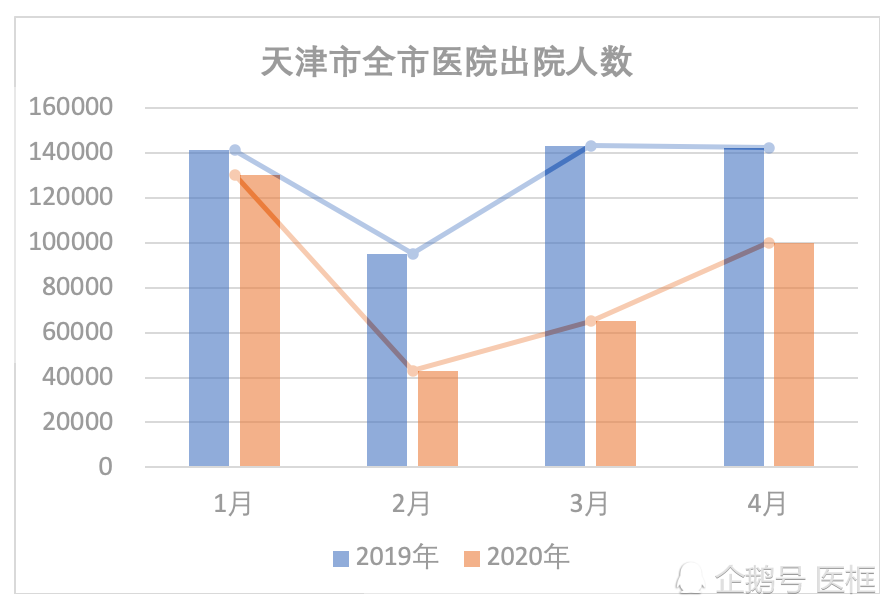 天津新冠/天津新冠肺炎指数