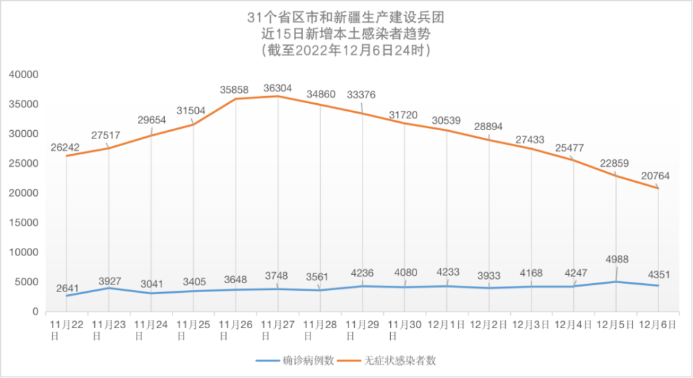 天津新冠/天津新冠肺炎指数
