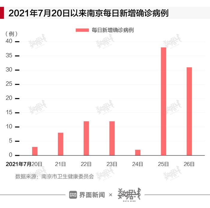 南京疫情已波及5省9市.南京疫情波及5省10市？