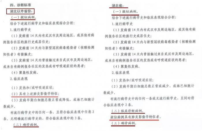 【全国疫情病例数据,全国疫情病例数据最新消息】
