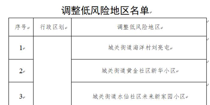 大连一地调整为高风险地区/大连高风险吗
