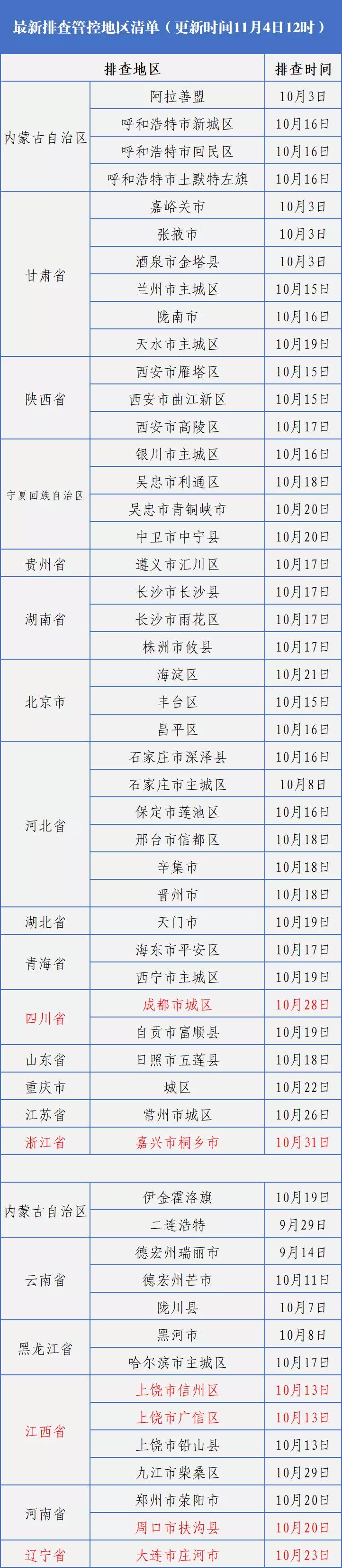 吉林市疫情最新情况通报.吉林市疫情最新消息今天新增？