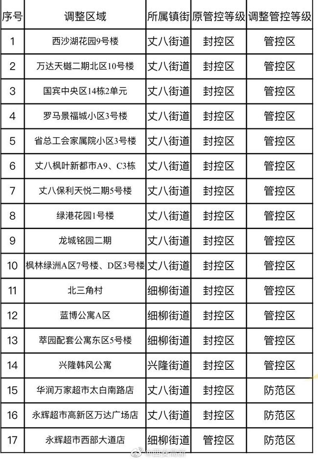 西安封控小区名单(西安封控小区名单公布)