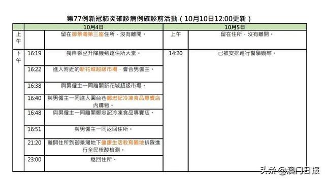 石家庄深泽县一家五口确诊/石家庄深泽县确诊病例行动轨迹