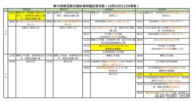 石家庄深泽县一家五口确诊/石家庄深泽县确诊病例行动轨迹