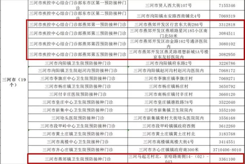 河北三河新增3例本土确诊/河北三河新冠1例