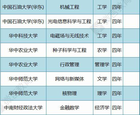 北京新增/北京新增本科院校