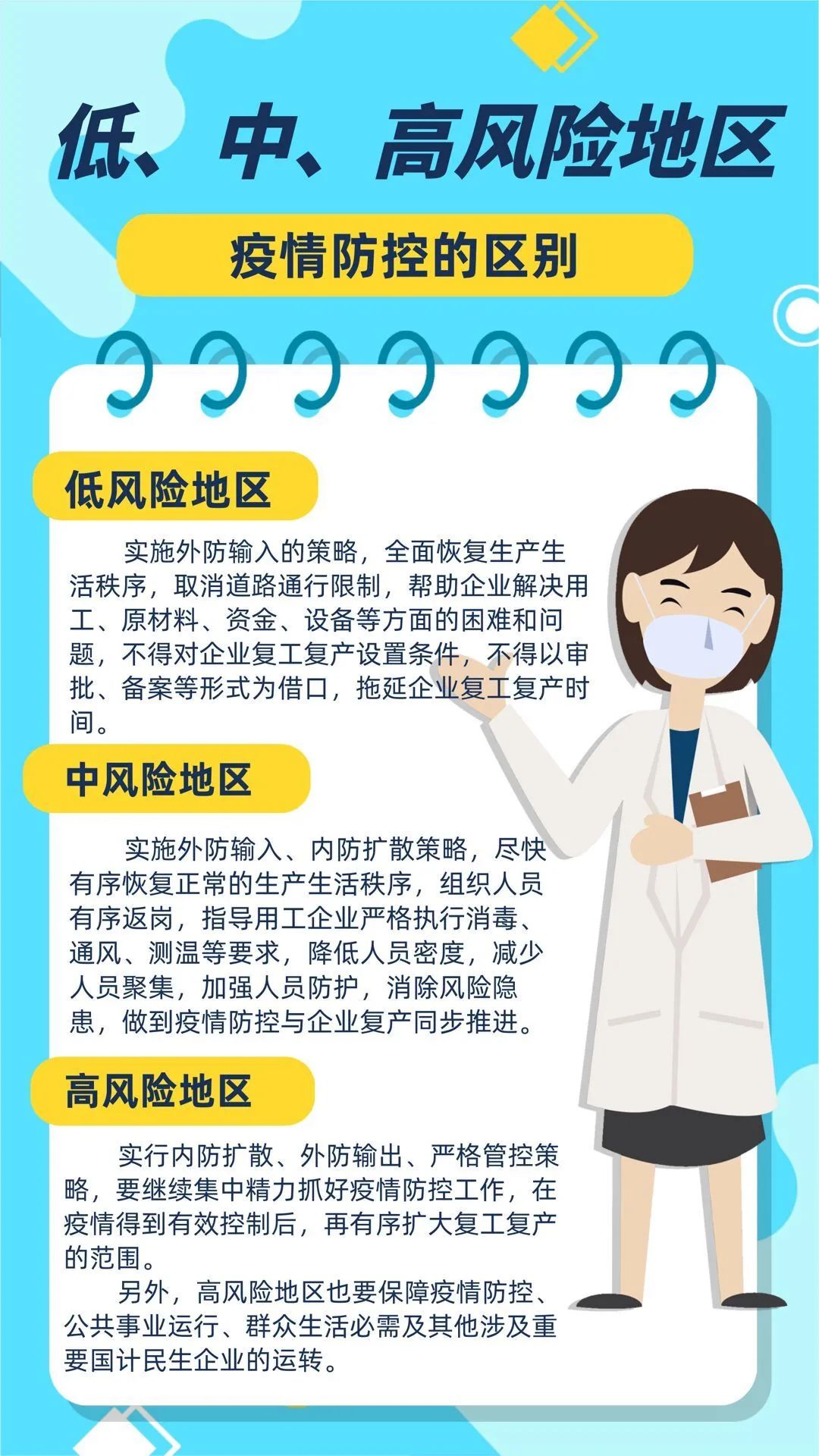 近来疫情中高风险地区有哪些/近来疫情防控中高风险地区有哪些