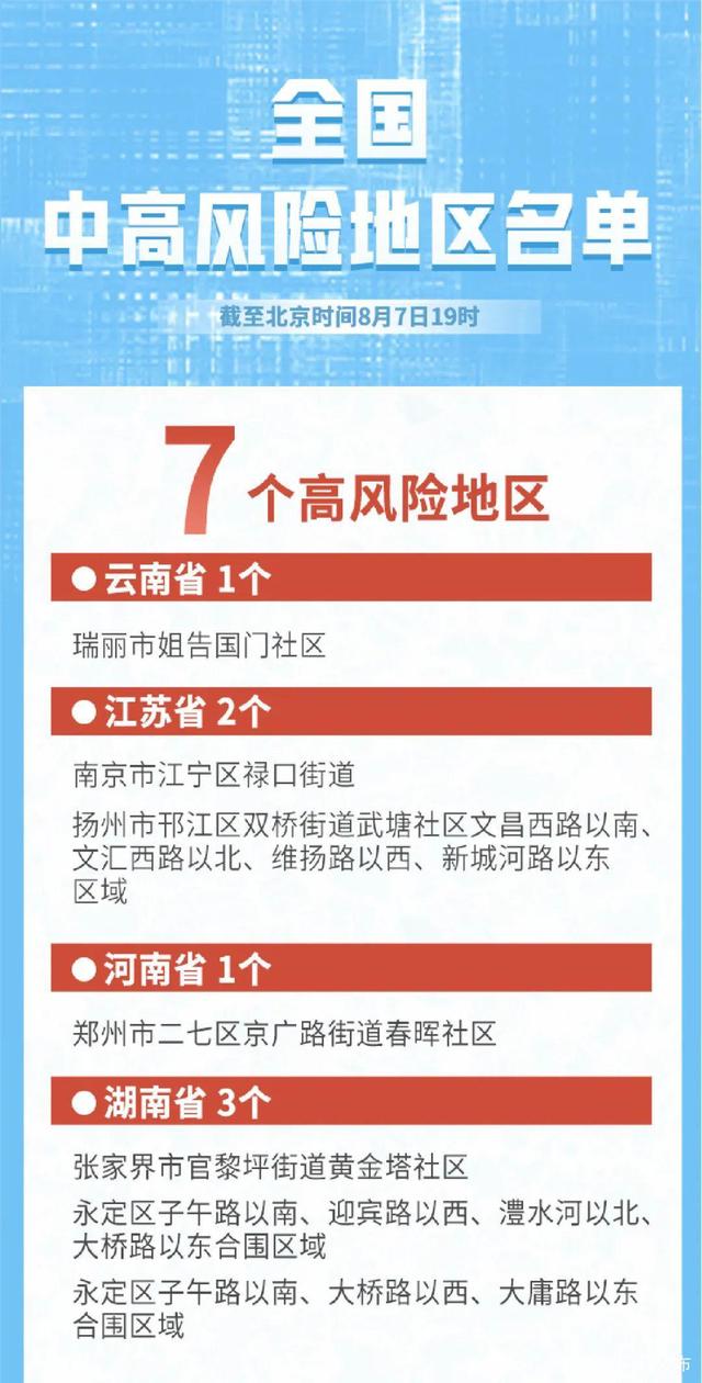 近来疫情中高风险地区有哪些/近来疫情防控中高风险地区有哪些