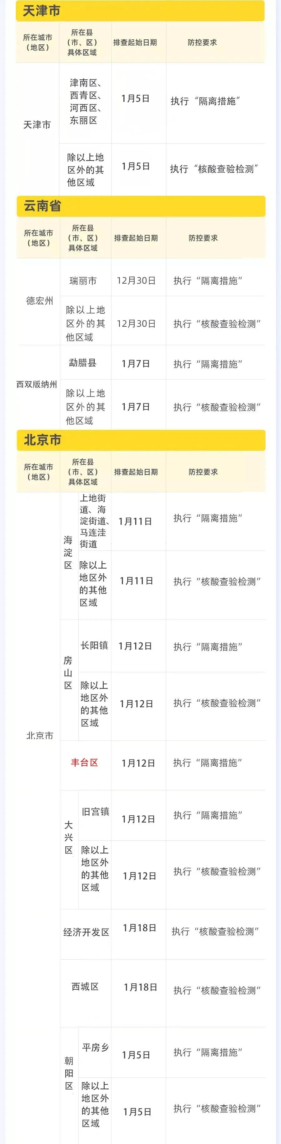 成都疫情最新情况.成都疫情最新情况分布图？